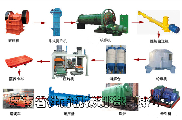 蒸壓灰砂磚生產(chǎn)線